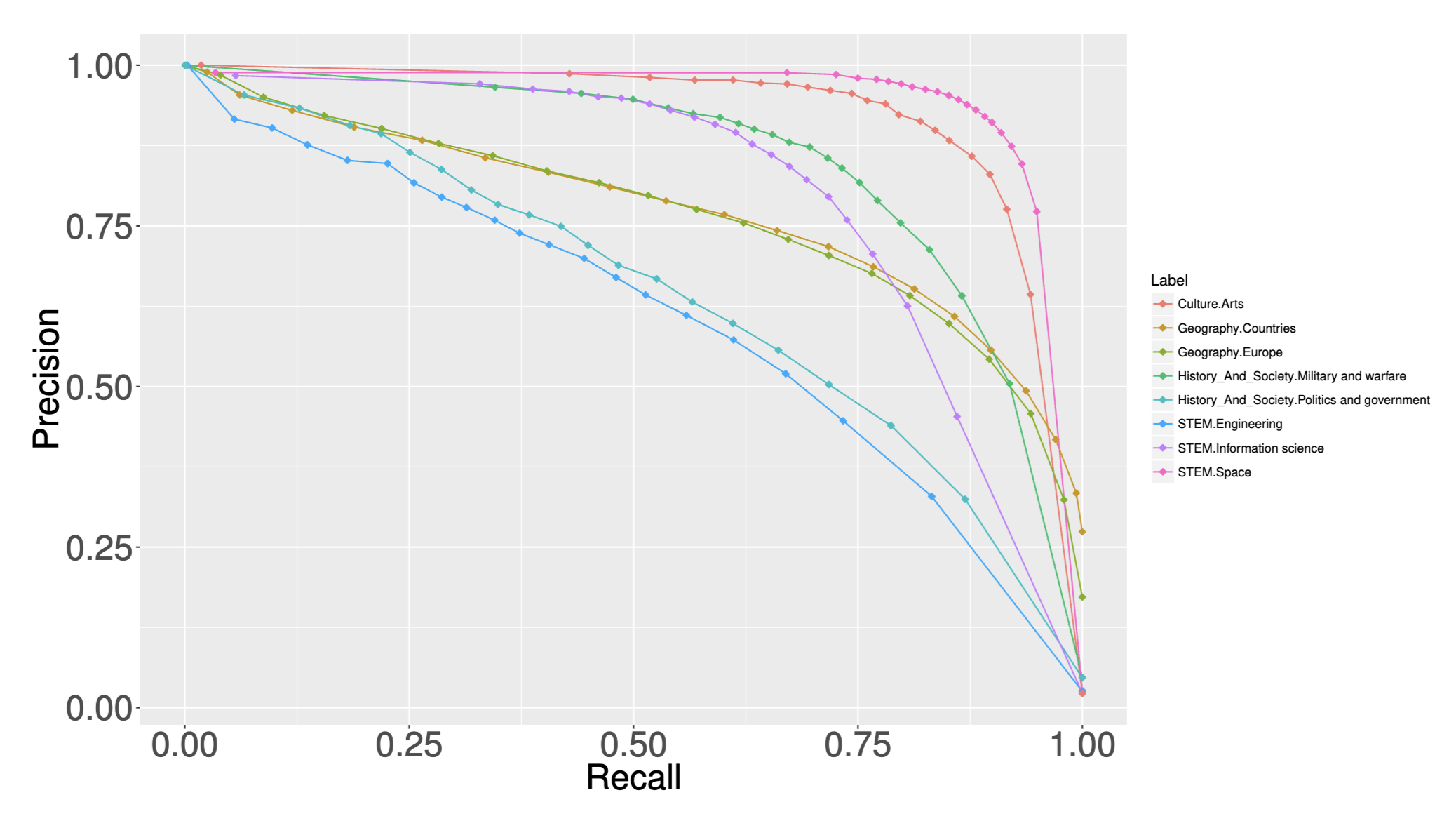 Method Overview